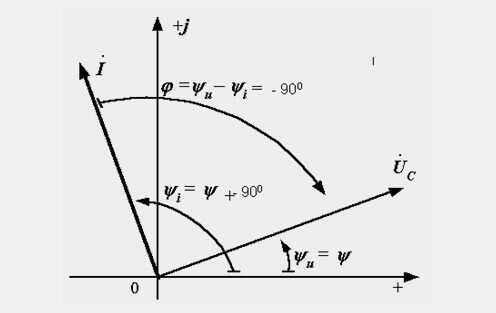 Подбор оборудования с учётом характера нагрузки