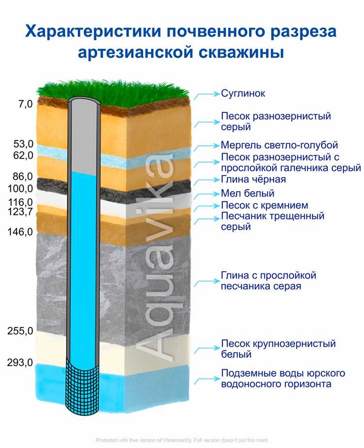 undefinedИнтервал времени между эксплуатацией и восстановлением</strong>. Важно учитывать, что постоянное использование артезианской скважины без периодических интервалов для восстановления водоносного слоя может привести к снижению её производительности и возможному загрязнению.»></p>
<h2>Как провести расчёт глубины артезианской скважины для частного дома?</h2>
<p><img decoding=