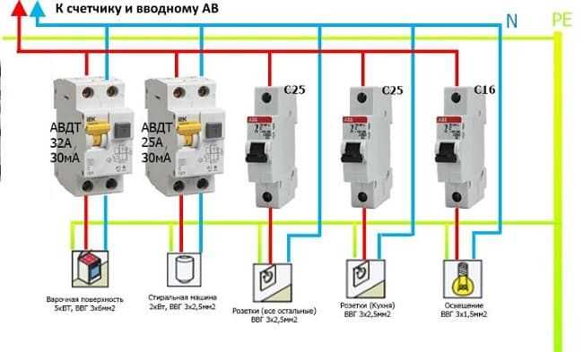 Как проверить работоспособность АВДТ вручную