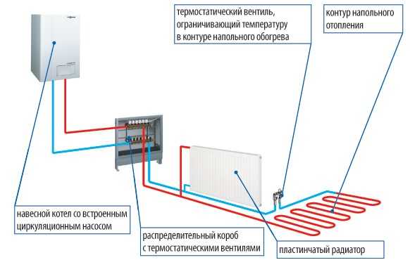 Организация системы безопасности и автоматического контроля