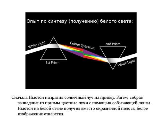 Почему белый свет нужен для точной цветопередачи в фотографии и печати