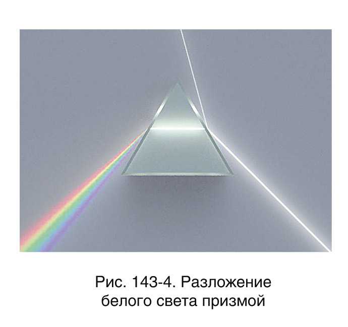 Что такое белый свет в физике