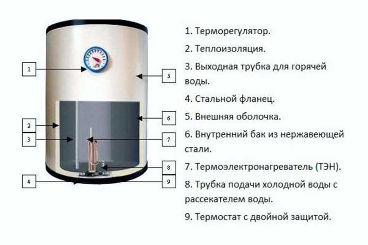 Минимальные требования к площади и расположению бойлерной