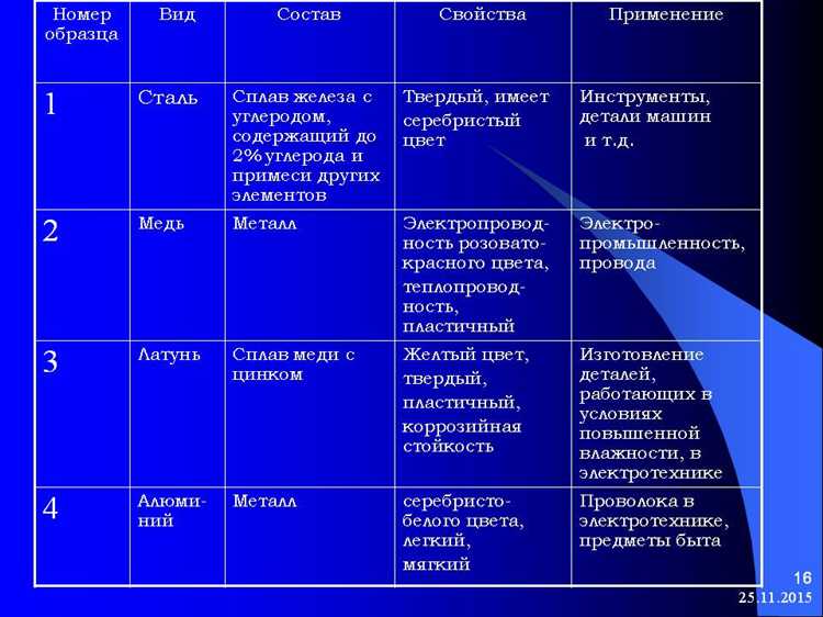 Где купить буру: аптеки, строительные магазины и онлайн-платформы