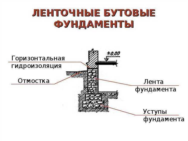 Методы укладки бута в фундаментах частных домов