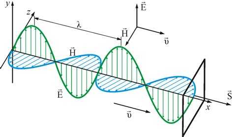 Применение частично поляризованного света в диагностике поверхностей материалов