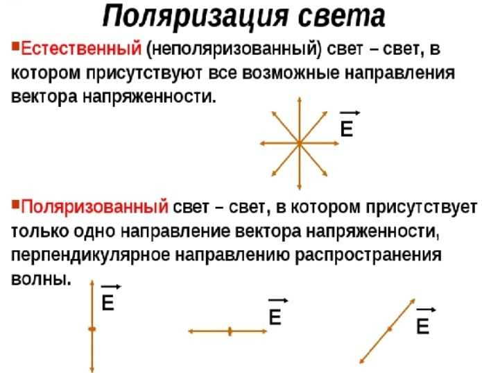 Методы измерения степени поляризации света