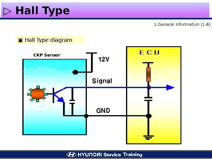 Чем отличаются аналоговые и цифровые датчики Холла в авто