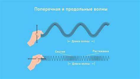 Что такое диапазон волны в контексте физики?