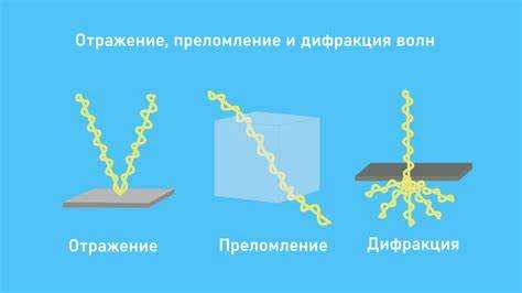 Что такое диапазон волны в физике