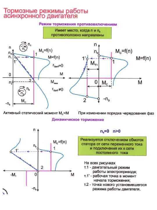 Принцип действия динамического торможения в асинхронных двигателях