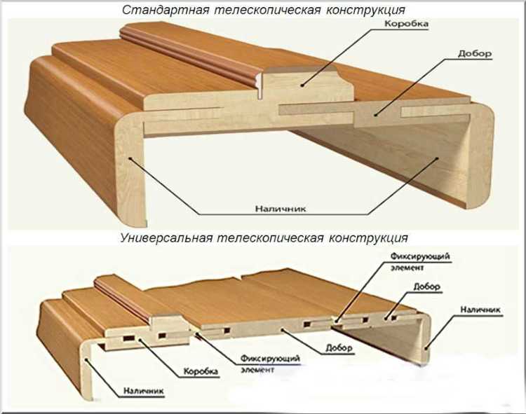 Примеры доборов в интерьере: подборка фото с реальных объектов