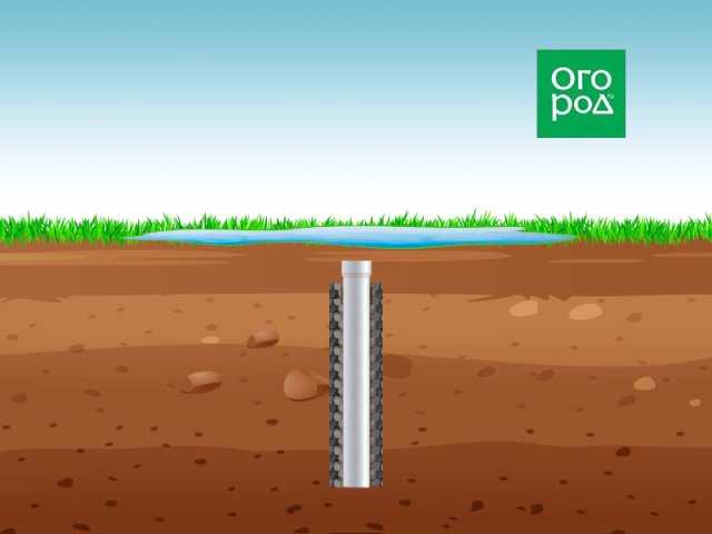 Как определить тип грунта и уровень грунтовых вод перед установкой дренажа