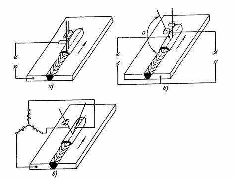 Требования к подготовке кромок и сборке перед сваркой под флюсом