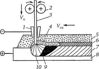 Назначение и состав флюсов при дуговой сварке