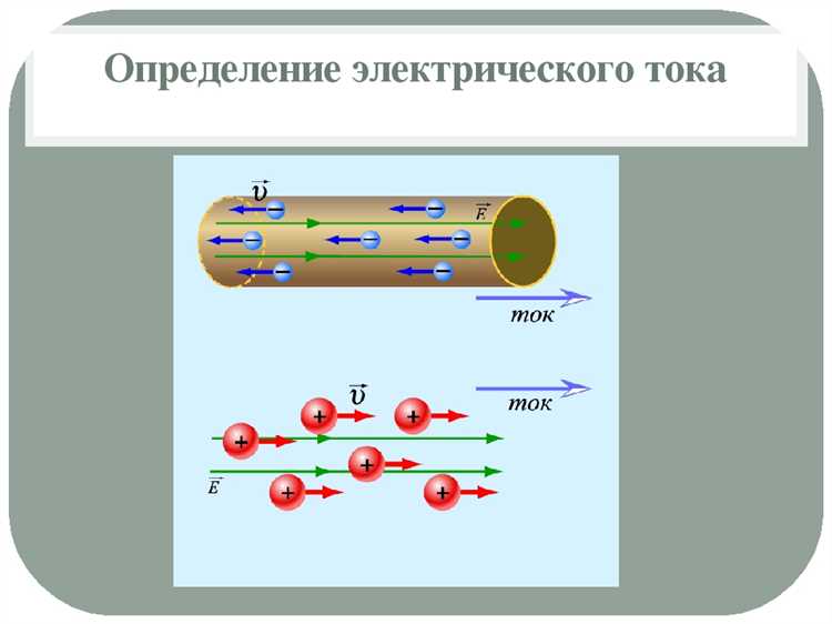 Почему направление тока считается от плюса к минусу
