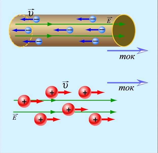 Почему наличие свободных зарядов недостаточно для существования тока