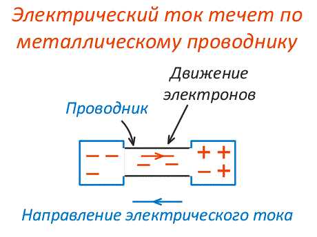 Роль источников энергии в обеспечении непрерывного тока