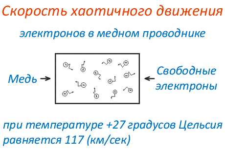 Что такое электрический ток каковы условия его существования Что такое электрический ток каковы условия его существования