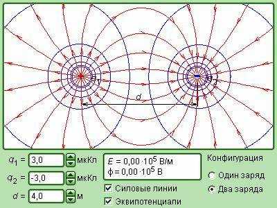 Как определить направление электрического поля от точечного заряда