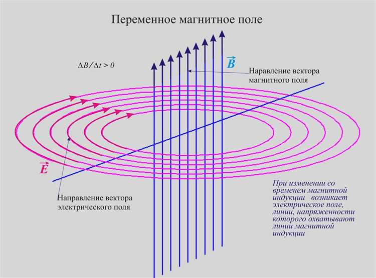 Что такое электрическое поле в физике