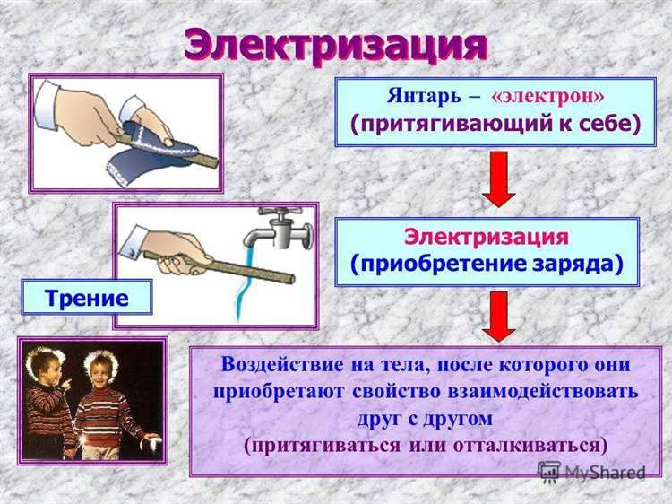 Какие типы взаимодействия приводят к электризации тел