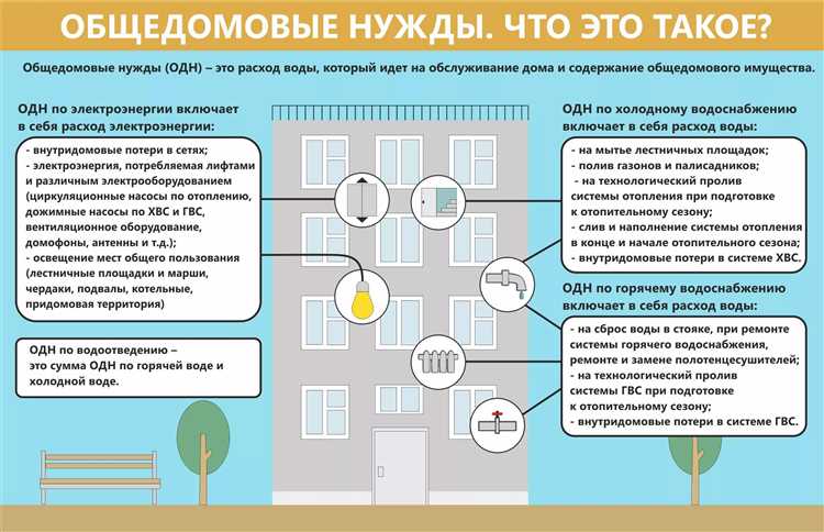 Можно ли полностью избавиться от платы за ОДН и при каких условиях