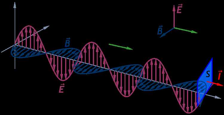 Что такое электромагнитная волна 9 класс физика