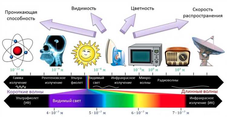 Как защищаются приборы и люди от избыточного излучения