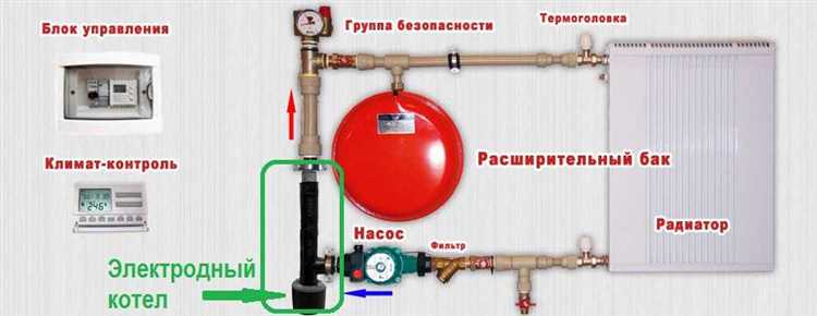 Особенности подключения электроототительных систем в домах без газоснабжения
