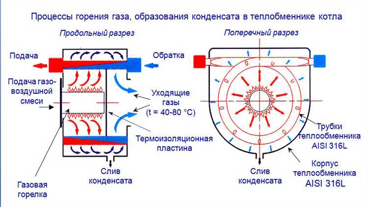 Чем энергонезависимый котел отличается от энергозависимого