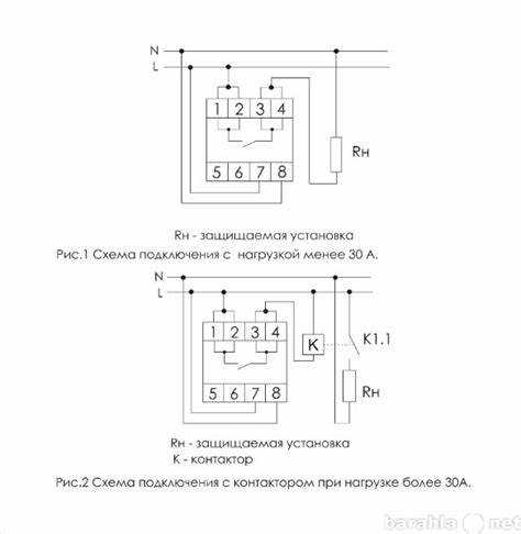 Примеры использования ESB 20 20 в различных отраслях