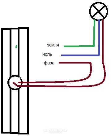 Подключение электроприборов с учетом различий между фазой, нулем и землей