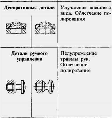 Галтель как элемент защиты углов в строительных конструкциях
