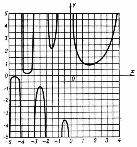 Физические свойства гамма-квантов и их взаимодействие с веществом