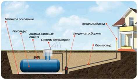 Сколько стоит установка газгольдера под ключ в 2025 году
