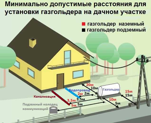 Какой объем газгольдера выбрать для семьи из 3–5 человек