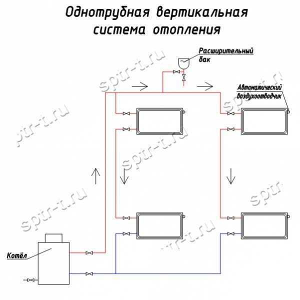 Что такое газгольдер для частного дома