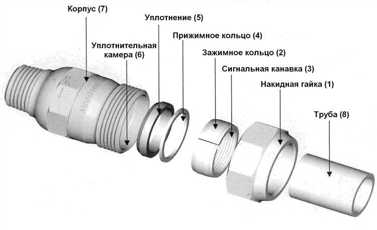 Основные типы Гебо соединений и их особенности