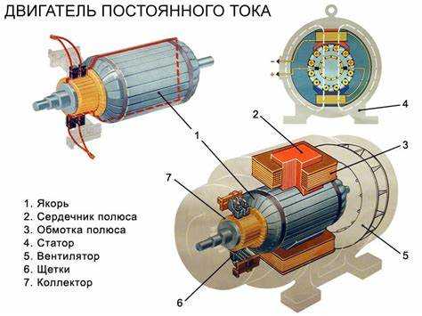 Почему возникает искрение на коллекторе и как его минимизировать
