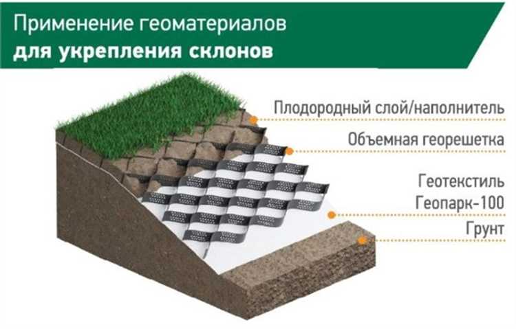Георешетка в благоустройстве парков и общественных пространств