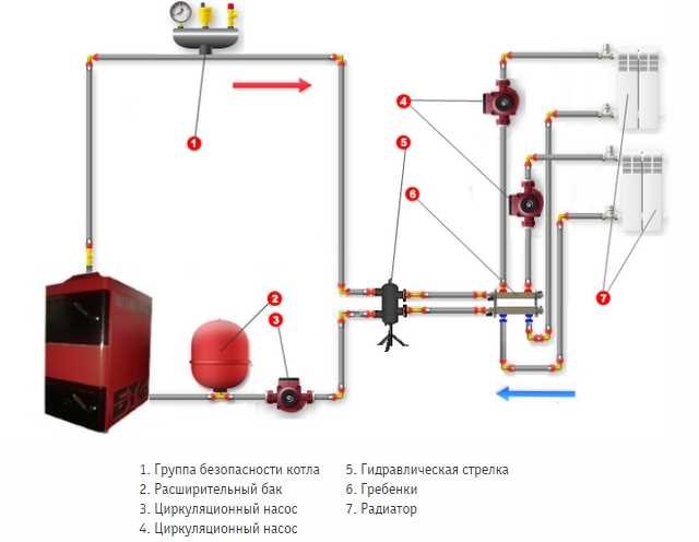 Как часто нужно обслуживать группу безопасности в системе отопления?