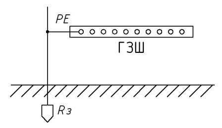 Где устанавливается ГЗШ и как выбрать место установки