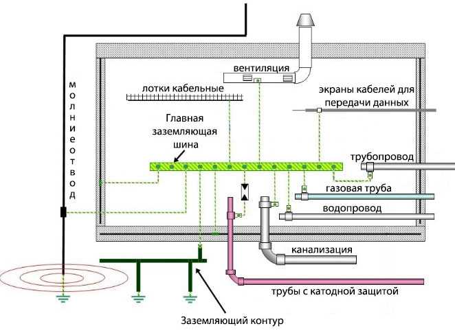 Что такое гзш в электрике