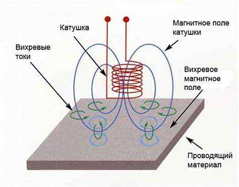 Роль датчиков температуры в импульсном режиме