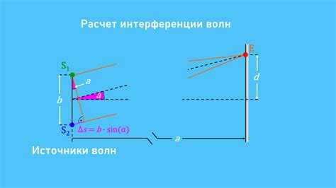 Как интерференция влияет на звук в комнате
