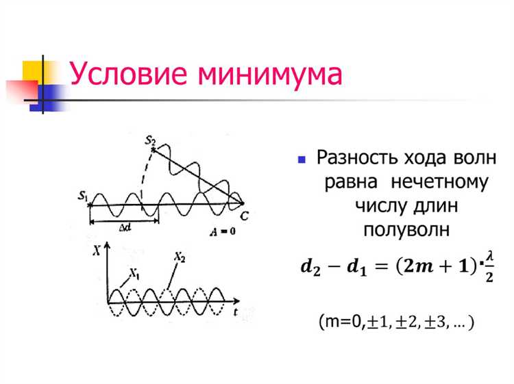 Что такое интерференция простыми словами Что такое интерференция простыми словами