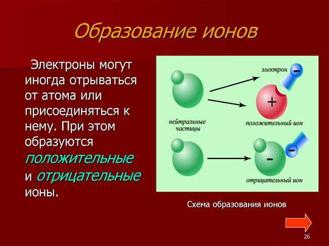Безопасность использования ионных очистителей: что нужно знать