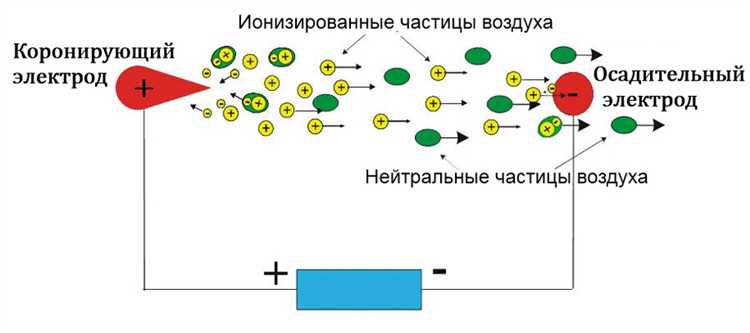 Что такое ион в очистителе