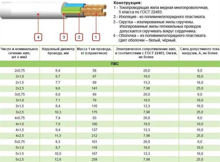 Что такое кабель кг расшифровка